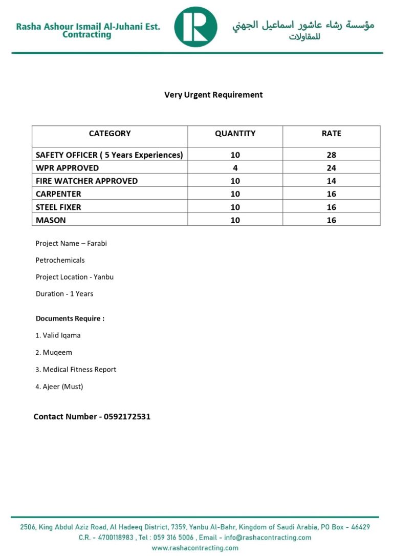 Rasha Ashour Ismail Al-Juhani Est. Contracting KSA Jobs