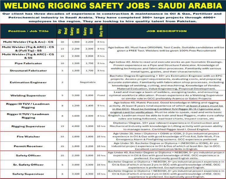 Job Opportunities in Sendan Int. ( Safety, Welding, Rigging etc) for Saudi Arabia