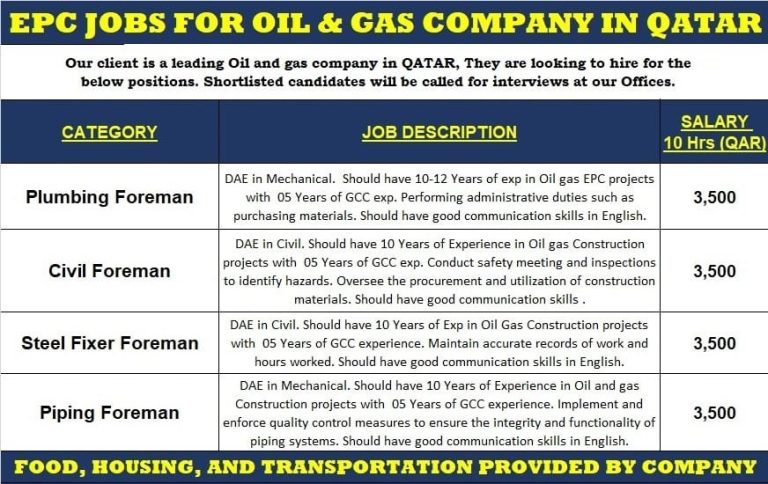 Job Opportunities in Qatar’s Leading Oil and Gas Company