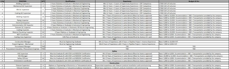 GAS Arabian Company Jobs Saudi Arabia 2025 – Apply Now For Best Career Opportunities